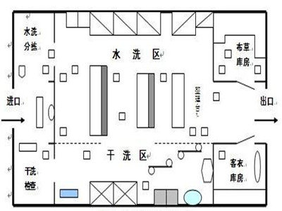 醫(yī)院布草洗滌要點，醫(yī)院洗衣房設(shè)備有哪些